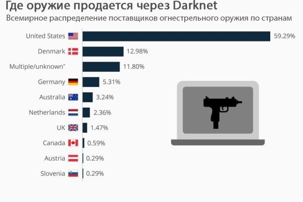 Кракен это даркнет маркетплейс