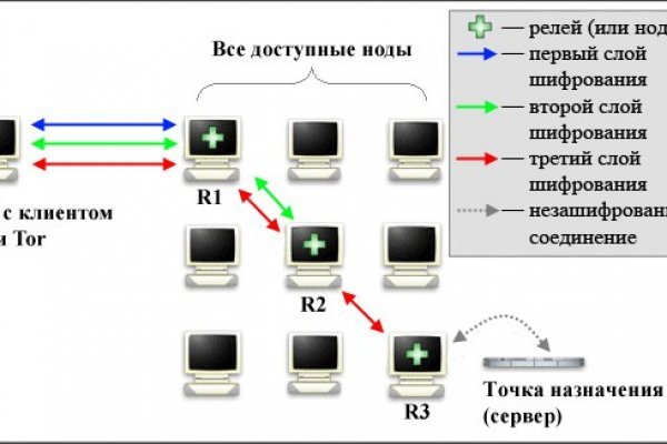 Найти ссылку кракен