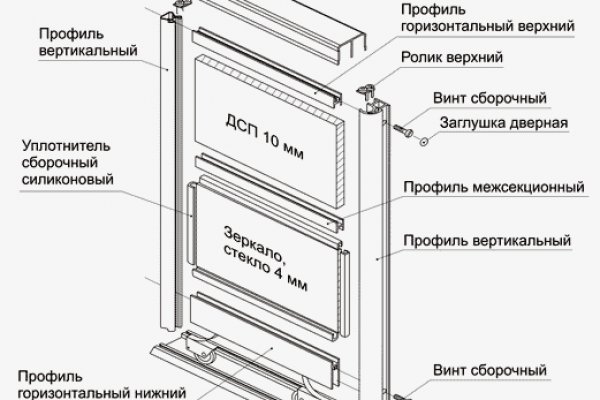 Кракен нарколог