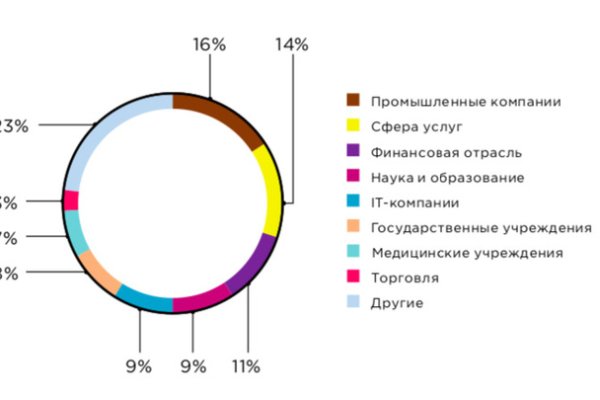 Ссылки тор браузер