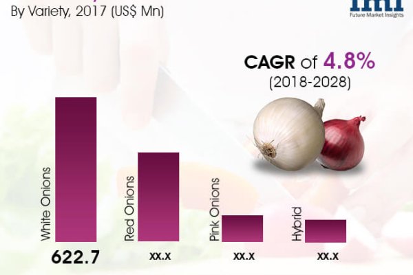 Кракен вход магазин