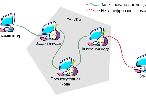 Kraken 13at сайт