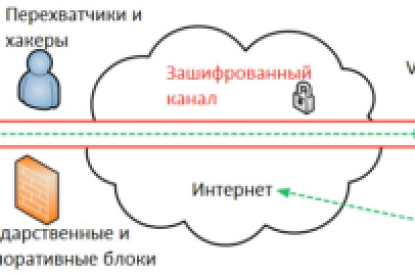 Ссылка на кракен через тор